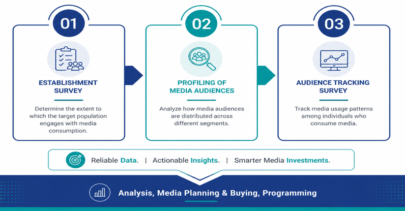 IdealMerit Audience Measurement